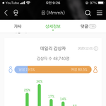 [EXO] <b>오오</b> 200회 넘으니까 뭔가 기분 좋다