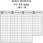 2021 국어 수능 <b>정답</b>표
