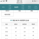 ㅋㅋㅋ아이대로 갔으면 <b>조</b><b>켓</b>다