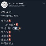 [NCT즌] ‼️심각스‼️