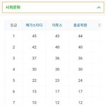 [추반] 고3들아 이거 컷 그대로일거같음?ㅈㅂ