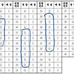 생<b>윤시</b>1발개시1발진짜너만아니였어도
