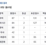 수능 끝난 고3인데 <b>질문</b> ㄱㄱ