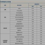 [드루와] 안양대 수시등급