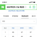 국어 등급컷 스물스물 올라가는거 ㄹㅇ