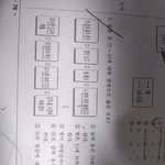[댓글부탁해] 이게 왜 <b>정답</b>이 3번인지 설명해줄분?