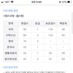 문과 수능 개빡세네 이 점수가 <b>국</b><b>숭</b>세단 하위과라니