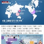 블핑은 그래미수준이 아닌데 왜 저러지