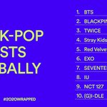 2020 스포티파이 <b>K팝</b> 아티스트 순위