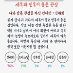 [댓글부탁해] <b>관상</b>테스트 김태희나옴 ㅋㅋ..