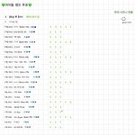 [NCT] !!아챔 투표!! 즈니들 많참부