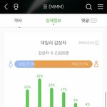뭐야 우리 상못받겠네