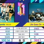 [모두드루와] 그들만의 리그중인 방탄