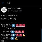 [NCT] 이건 <b>에바</b>잖아..