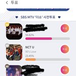 [NCT] <b>1</b>위 투표율 줄고 있어 우린 <b>2</b>위 같이 하자