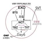 <b>남</b>돌 <b>덕</b>질 루트 ㅇㄱㄹㅇ