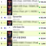 [방탄소년단] 스밍스미요ㅡ밍스밍