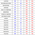 [댓글부탁해] 이거 <b>이대</b> 성적이 왜이려.?