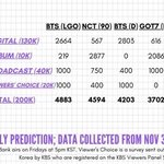 [NCT즌] <b>탈주</b>안하면 공중파 뮤뱅 1위 ㄱㄴ