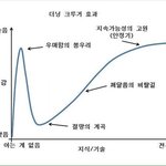 디씨하는 남친이랑 사귀기 ㄱㄴ?