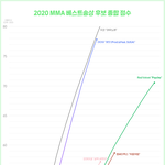 ㅋㅋㅋ<b>지코</b> 대상뺏겼네