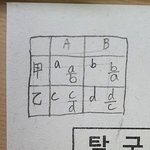 [댓글부탁해] 혹시 사회 비교우위 배운사람 있음????