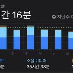 나 진짜 진지하게 폰 없애야되겠지?..