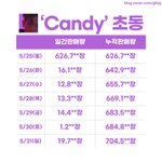 <b>캔디</b> 초동 때 조카 놀랐었는데