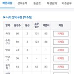 내신 6등급 노베이스 정시파 방금 <b>채점</b>했다..