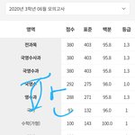 [드루와] 현역 69모수능 수학 백분위 99 공부팁 보러왕!
