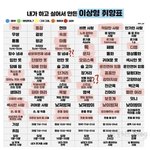 [댓글부탁해] 휴 이상형표 힘들었다