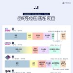 [NCT즌] 재끌올한다 뮤뱅1위가 <b>코앞</b>이다 스밍하자