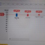 내 <b>수능성</b>적으로 어디갈 수 있어? 이러는 애들아..
