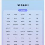 [김재중] 가온차트 뮤직 어워즈 후보 올라옴