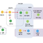 연예계 코로나 <b>현</b><b>상황</b>이래