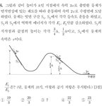 수능 <b>출제</b>오류 나오나… 물리학Ⅱ 18번 ‘정답없음’ 주장 제기