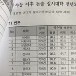유명입시학원 <b>자료</b>라는데