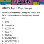 2020 텀블러 <b>Kpop</b> 그룹&amp;가수 언급량 순위