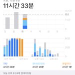 수능 끝나니까 스크린타임 <b>에바네</b>