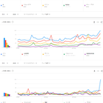[모두드루와] 2020년 일본에서 가장 많이 검색된 한국 남자아이돌...