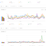 [모두드루와] 2020년 일본에서 가장 많이 검색된 한국 여자아이돌...