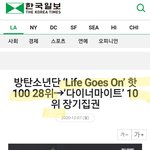 방탄 Life goes on 빌보드 역대급 <b>낙폭</b>