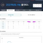 [NCT즌] 나도 수능 끝난김에 올려본당