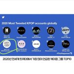2020년 ㅌㅇㅌ에서 언급이 제일 많은  케이<b>팝</b> 그룹 엔시티 6위