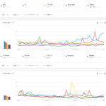 [모두드루와] 2020년 일본에서 가장 많이 검색된 아티스트 TOP30...