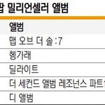 서가대 <b>본상</b>후보에 왜 백현 없음?