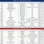 남돌8팀밖에 <b>진입</b>못했네