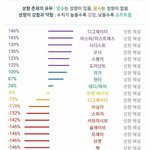 [19] <b>원주</b>사는 판녀있어?
