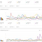2020년 한국에서 가장 많이 검색된 여자아이돌그룹 <b>TOP</b>10.JPG