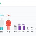 나 <b>숫자</b> 강박증 있는데